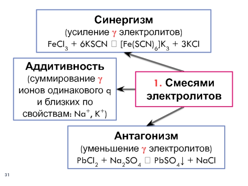 Синергизм. Синергизм ионов. Антагонизм и синергизм ионов. Антагонизм ионов это. Синергизм и антагонизм элементов питания.