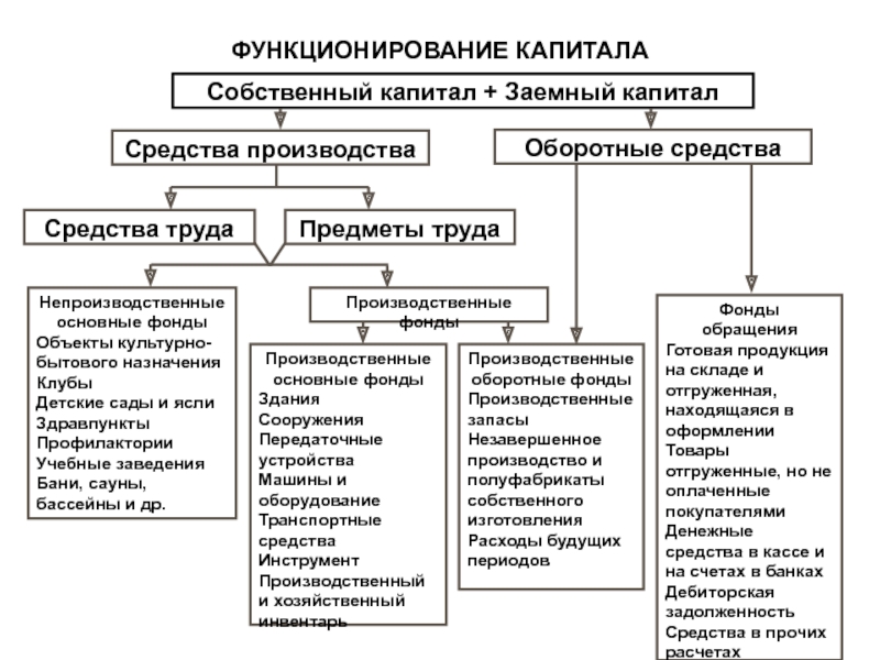 Схема функционирования предприятия