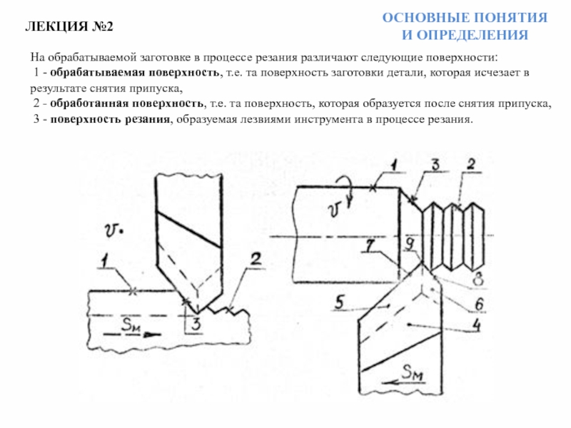 Прогрессивная схема резания