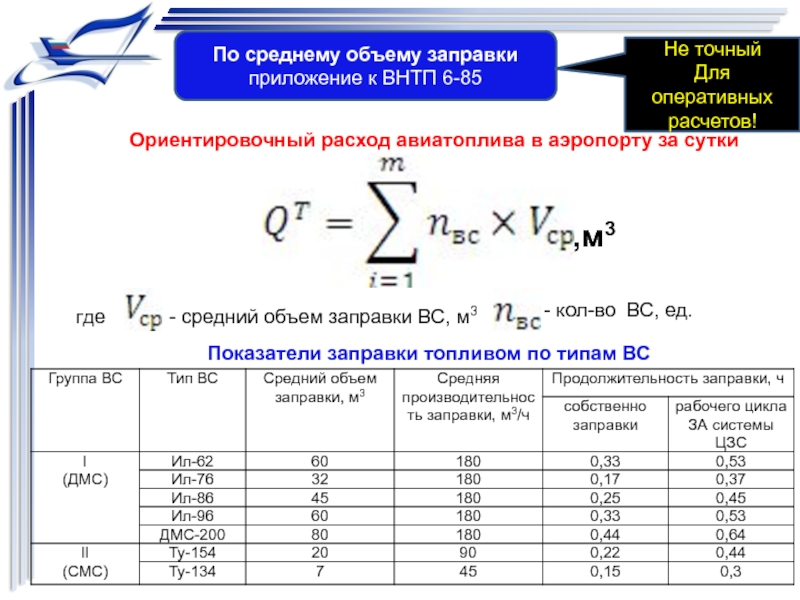 Средняя вместимость