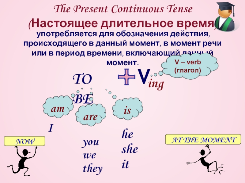Длительное время считалось. Правило употребления present Continuous. Present Continuous форма глагола. Употребление глаголов в present Continuous. Выучить правило present Continuous.