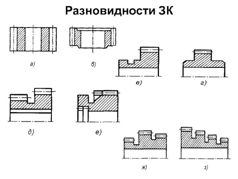 Разновидность 8. Типовая технология изготовления зубчатых колес. Торец ЗК. Коррегирование ЗК.