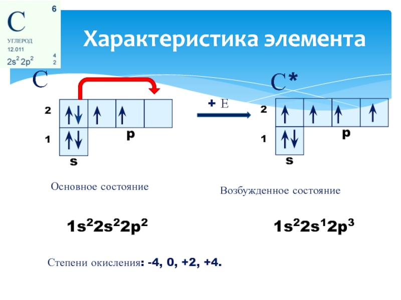 Схема строения иона углерода со степенью окисления