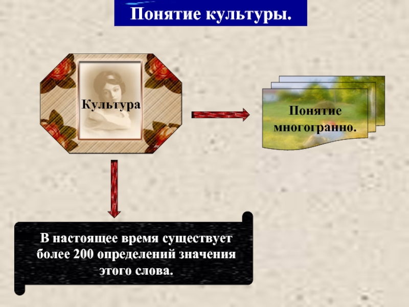 Значение слова культурология. Понятие культура многогранно. Слово культура многогранно. Слово культура многогранно текст. Многогранность понятия слова.