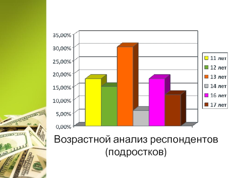 Анализ респондентов