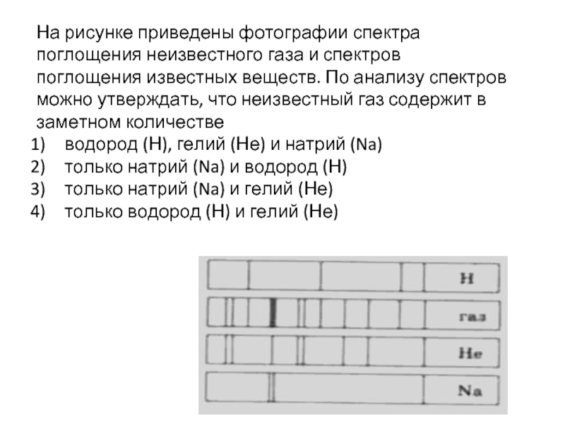 На рисунке приведены данные