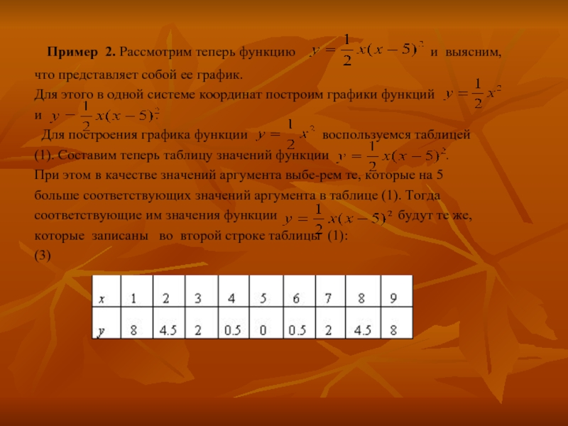 Теперь рассмотрим. Найдите координаты вершины параболы.