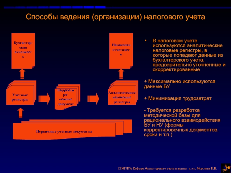 Налоговый учет презентация