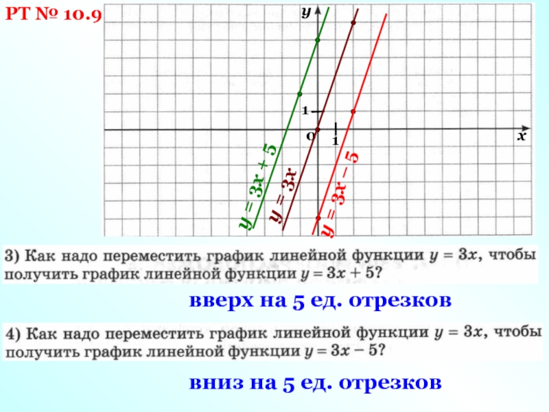 Взаимное расположение графиков линейных функций. Что является графиком линейной функции. Взаимное расположение графиков линейных функций 7 класс. Mt5 расположение графиков.