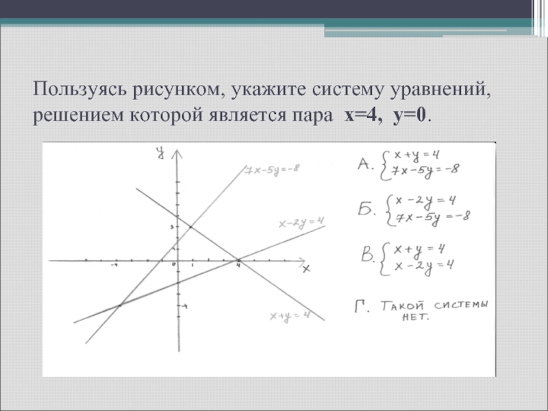 Укажите систему уравнений графическое решение которой изображено на рисунке 2x 6y 0