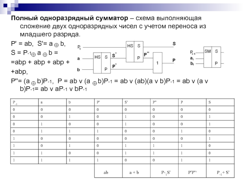 Сумматор чисел