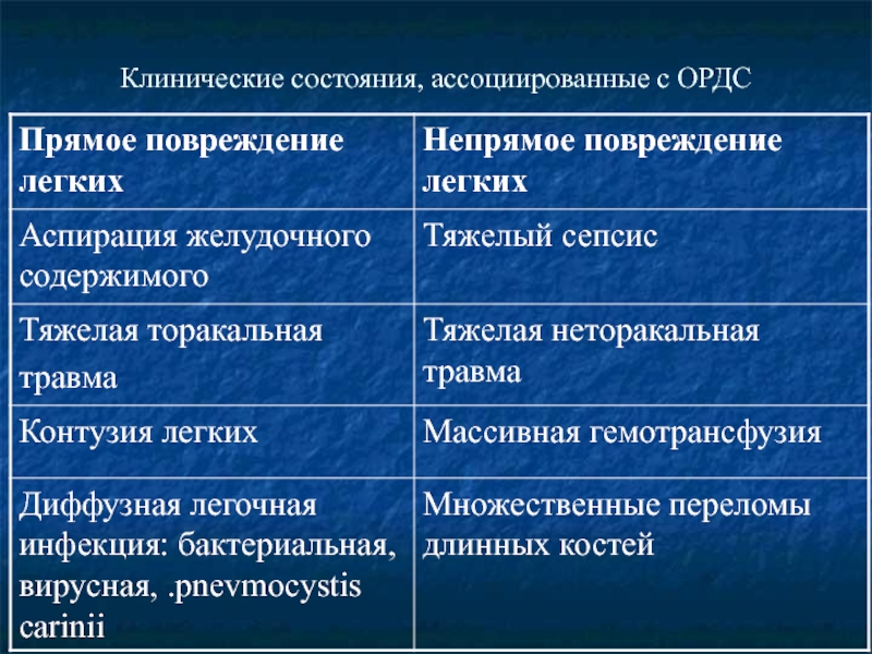 Ордс клинические рекомендации фар