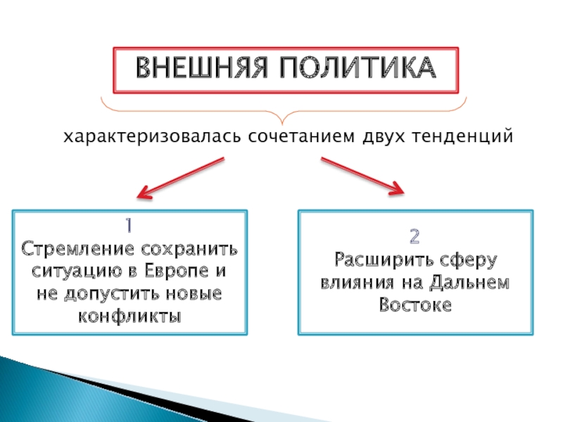 Внешняя политика россии 21 в презентация