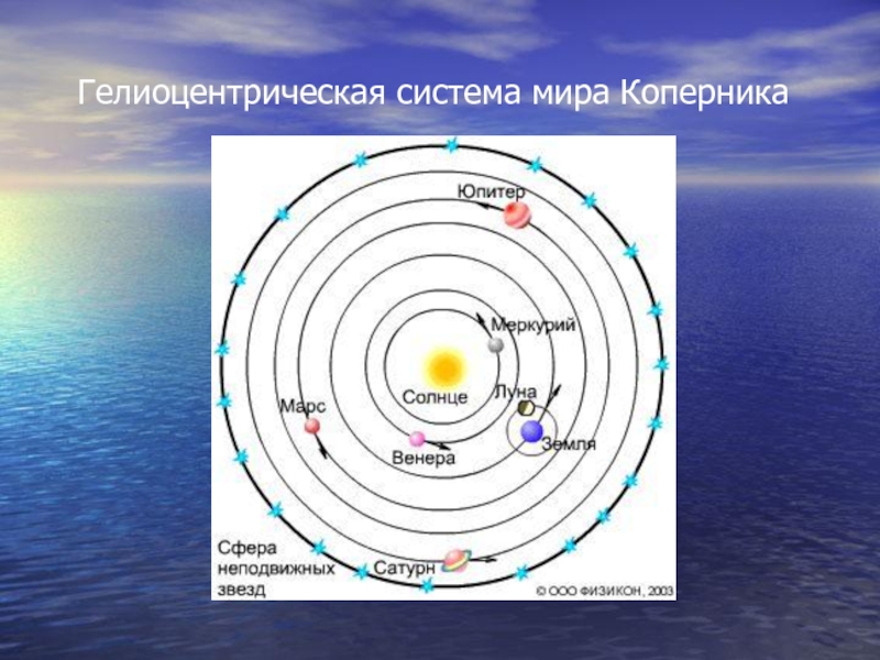 Гелиоцентрическая система презентация