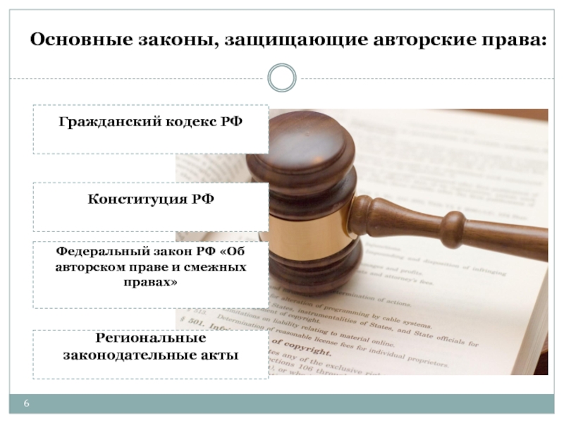 Авторское право гк. Смежные права кодекс Гражданский. 2.3 Органы защиты авторских правах. Закон защищает тех. Закон федеральном банке Гражданский кодекс.