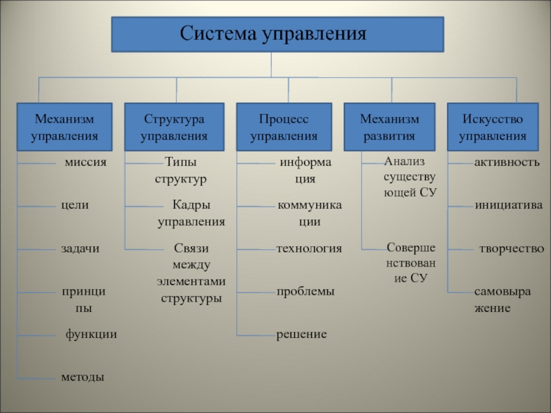 Денотатная карта пример