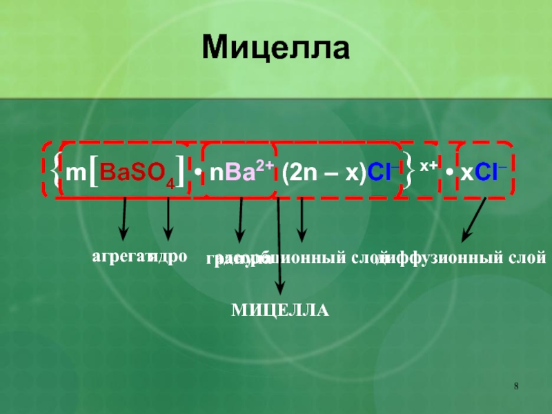 Схема коллоидной части мицеллы на примере baso4 стабилизированного bacl2