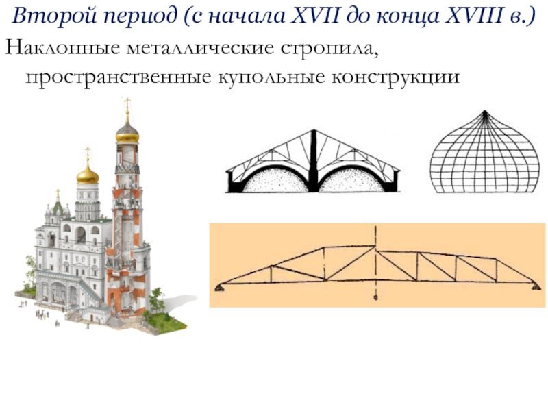 12 конструкции. Металлическая конструкция купола Воронихин. Архитектурные элементы с металлическими конструкциями 17 век.