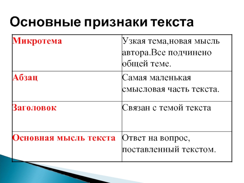 Назовите основные примеры. Признаки текста в русском языке 4 класс. Основные признаки текста 4 класс русский язык. Определите основные признаки текста. Основные признаки текста 7 класс русский язык.