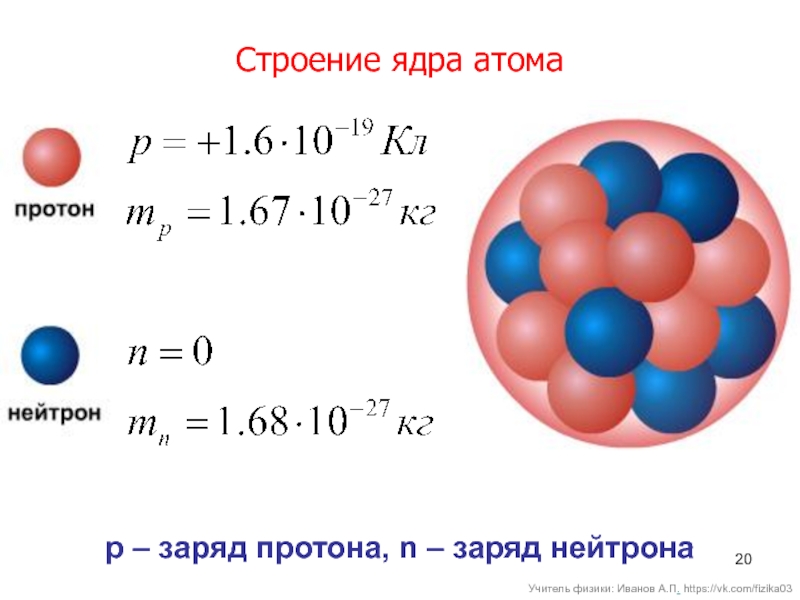 Модуль заряда протона равен. Строение атома физика. Строение ядра атома. Делимость электрического заряда строение атомов. Заряд Протона.