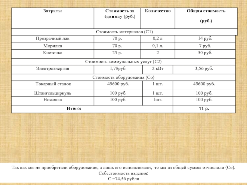 За ед руб сумма руб. Стоимость единицы оборудования. Общее количество общая стоимость стоимость 1 единицы. Стоимость единицы объема.