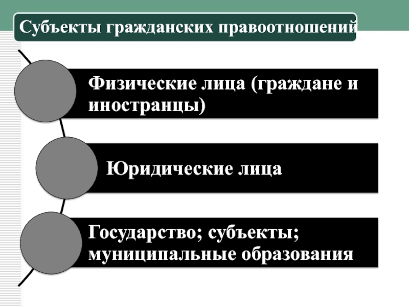 Субъекты гражданских правоотношений картинки