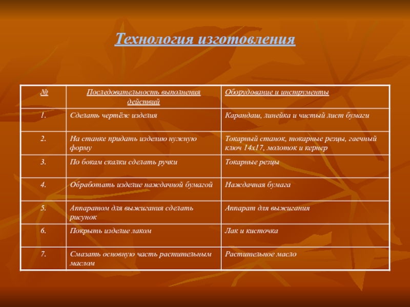 Выбор технологии изготовления проект по технологии - 80 фото