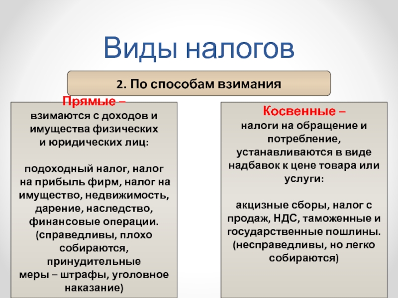 Прямые и косвенные налоги картинки для презентации