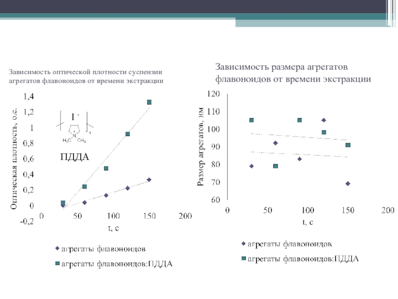 От чего зависит оптическая плотность