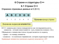 Строки и структуры С++ Строки С++