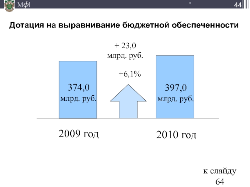 Бюджет дотации на выравнивание бюджетной обеспеченности