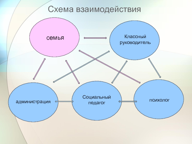 Схема педагогическое взаимодействие - 91 фото