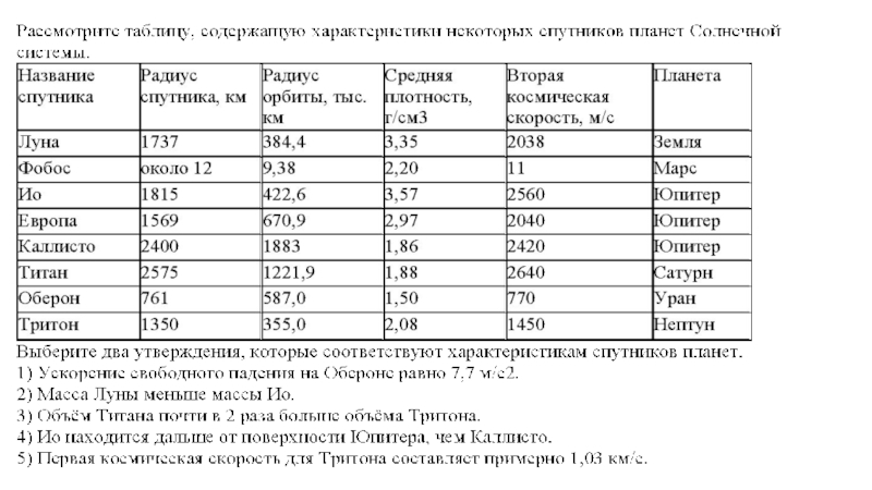 В приведенной ниже таблице представлены некоторые характеристики. Рассмотрите таблицу содержащую характеристики планет солнечной. Кометы характеристика таблица.