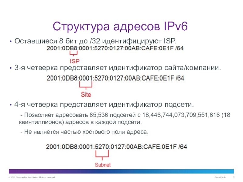 Адресация IPv6 Структура адресов IPv6Оставшиеся 8 бит до /32 идентифицируют ISP.3-я четверка представляет Структура адресов IPv6Оставшиеся 8 бит до /32 идентифицируют ISP.3-я четверка представляет идентификатор сайта/компании.4-я четверка представляет идентификатор подсети.	-