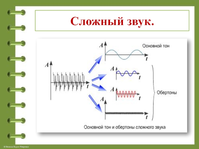 Сложные звуки