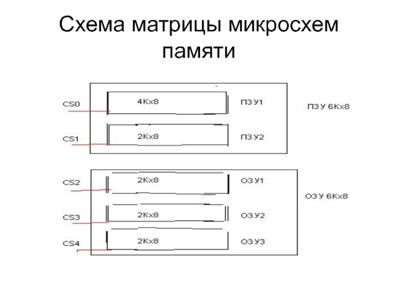 Схема с памятью это