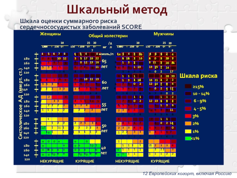 Суммарный риск