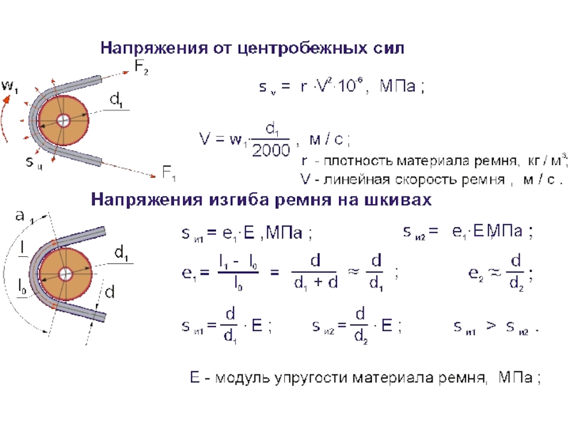 Действие центробежных сил. Ременные передачи силы и напряжения в ремне. Сила натяжения ремня в ременной передаче. Напряжения в ременной передаче. Силы и напряжения в ременной передаче.