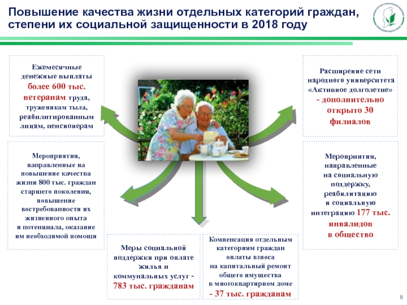 Социальная поддержка отдельных категорий граждан. Повышение качества жизни. Соц защита отдельных категорий граждан презентация. Пособия отдельным категориям граждан. Итоги работы социальной защиты презентация.