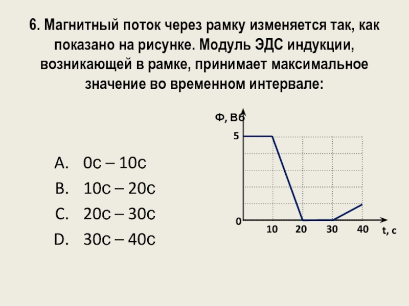 Модуль эдс индукции возникающей в рамке