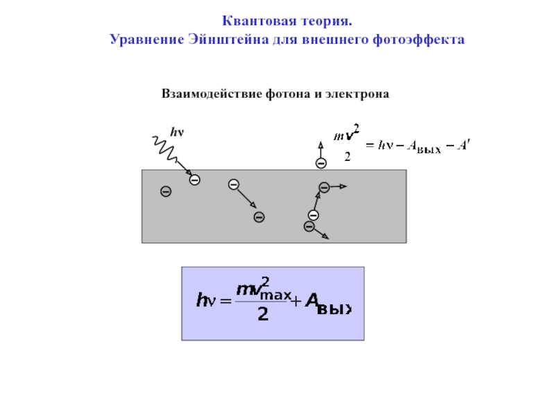 Фотоэффект фотоны. Квантовая теория фотоэффекта Эйнштейна. Квантовая теория Эйнштейна Фотон. Квантовая гипотеза Эйнштейна. Уравнение Эйнштейна квантовая физика.