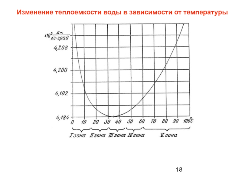 График зависимости теплоемкости от температуры. Зависимость теплоемкости воды от температуры график. Удельная теплоемкость воды от температуры таблица. Удельная теплоемкость воды в зависимости от температуры таблица. Удельная тепло ёмкость воды.