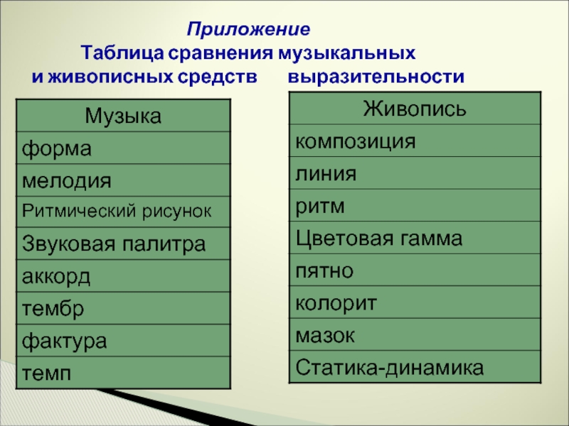 Анализ средств выразительности сравнение. Средства музыкальной выразительности таблица. Выразительные средства музыки и живописи. Средства выразительности в Музыке и живописи. Средства выразительности в Музыке и изобразительном искусстве.