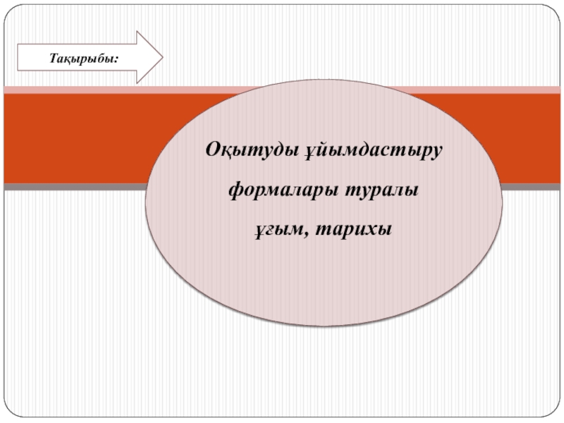 Презентация Тақырыбы:
Оқытуды ұйымдастыру формалары туралы ұғым, тарихы