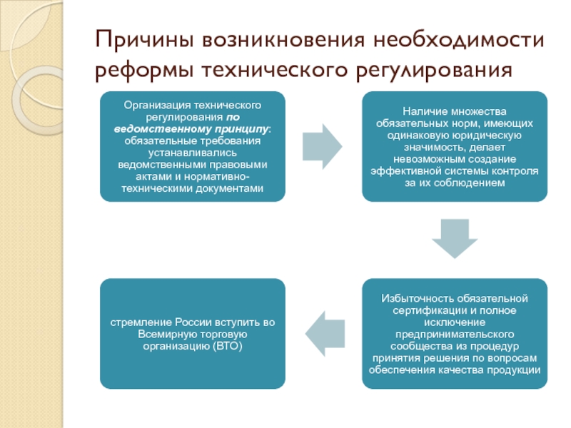 Необходимость регулирования. Реформы технического регулирования. Обстоятельства возникновения технического регулирования. Цели реформы технического регулирования. Суть реформы технического регулирования.