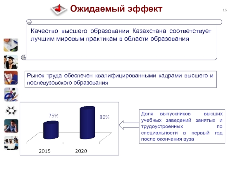 Послевузовское профессиональное образование рынок труда. Эффект контекста. Верхнеуровневая оценка ожидаемого эффекта. Практика развития высших качеств.