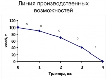 Линия производственных возможностей