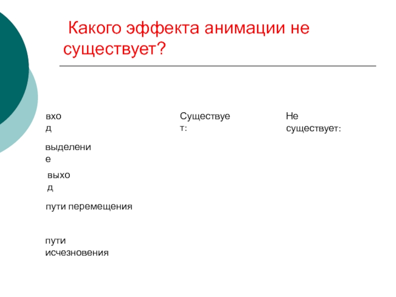 Какого эффекта анимации не существует в powerpoint