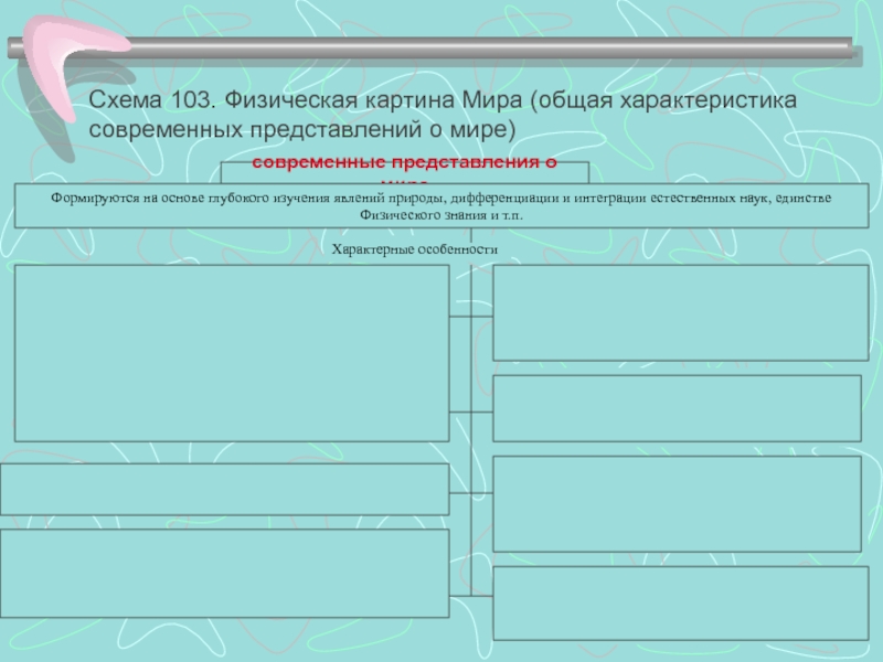 Реферат: Физическая картина мира 3