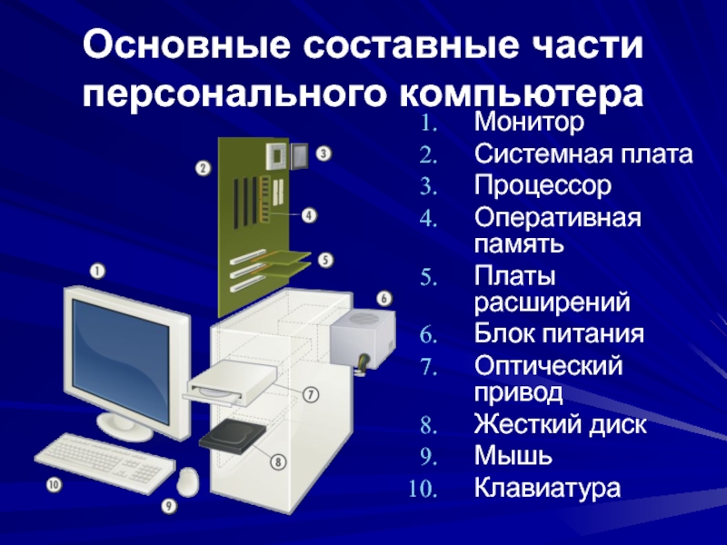 2 части компьютера. Части монитора компьютера. Жёсткий диск клавиатура мышь процессор Оперативная. Монитор системная плата процессор Оперативная память. Системный блок для тестов.